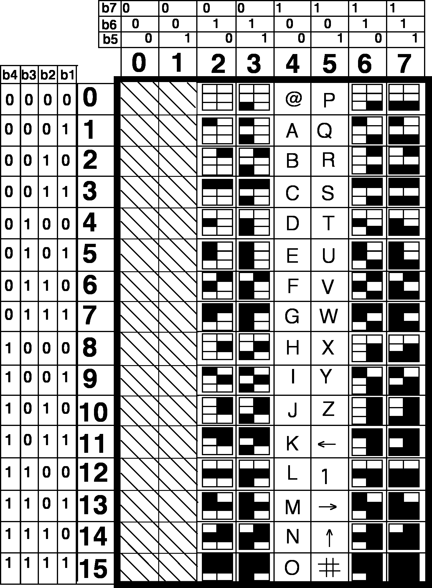 code mosaïque